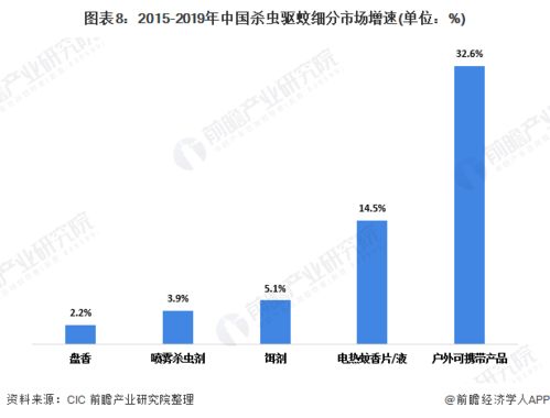 2020年中国家居护理行业市场现状及发展前景 低线城市渗透率提升与网络安全软件新机遇