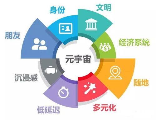 元宇宙大爆炸 网络安全软件开发如何护航互联网的接替者