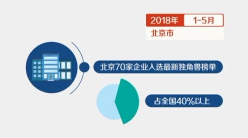 北京科技前沿 可再生医学材料与网络安全软件在人工智能驱动下的创新开发
