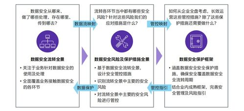 新时代下的网络安全挑战与企业应对策略