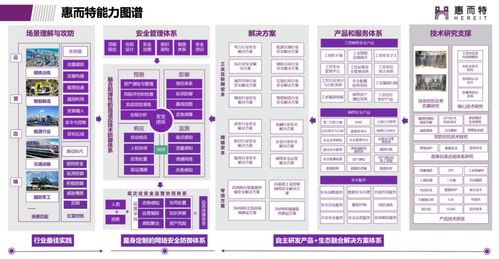 紧跟安全风口，布局四年突围 这家工业互联网安全新锐何以揽获数百军工能源客户、营收破2亿？
